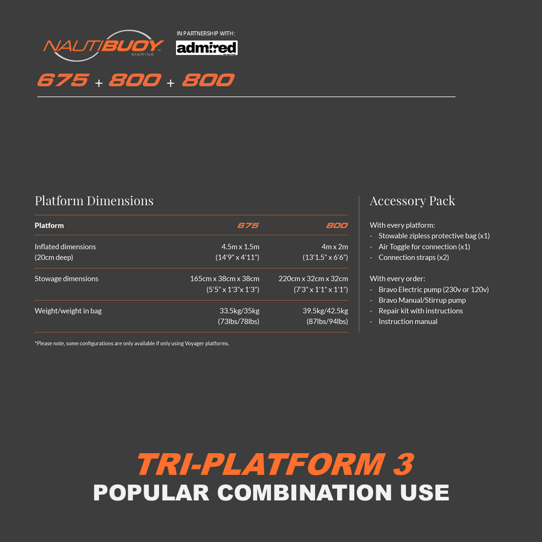Nautibuoy Marine Inflatable Floating Tri - Platform (675+800+800) - Admired Recreation